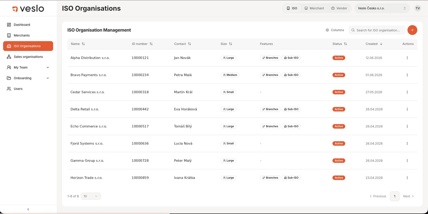 ISO organisations and sub-partners